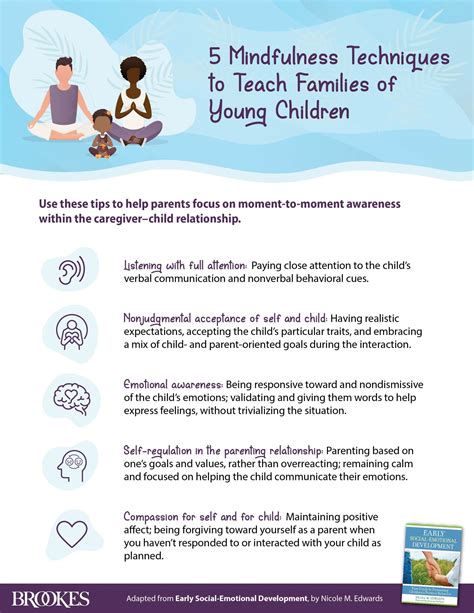 Mindful Parenting and Emotional Growth